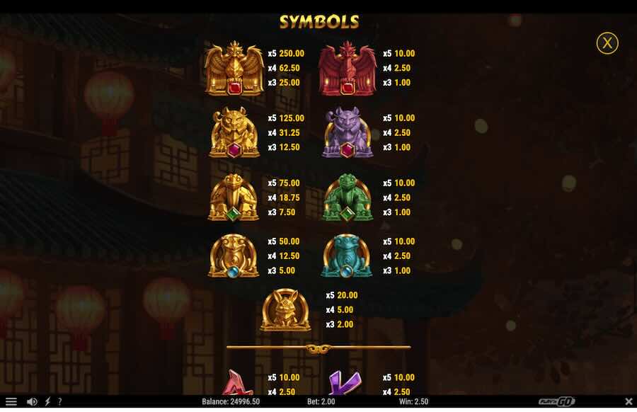 Fulong 88 Slot Paytable