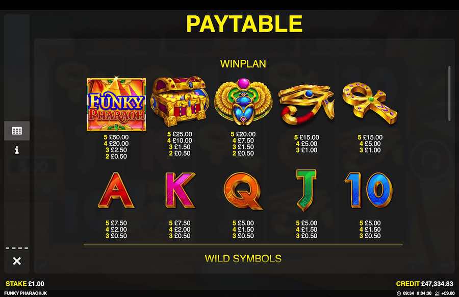 Paytable For Funky Pharaoh Slot