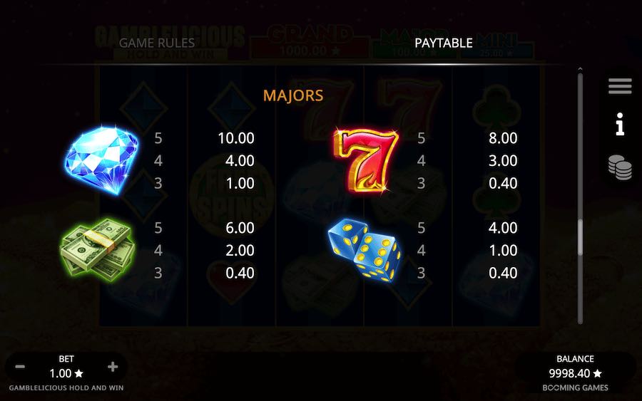 Paytable For Gamblelicious Slot