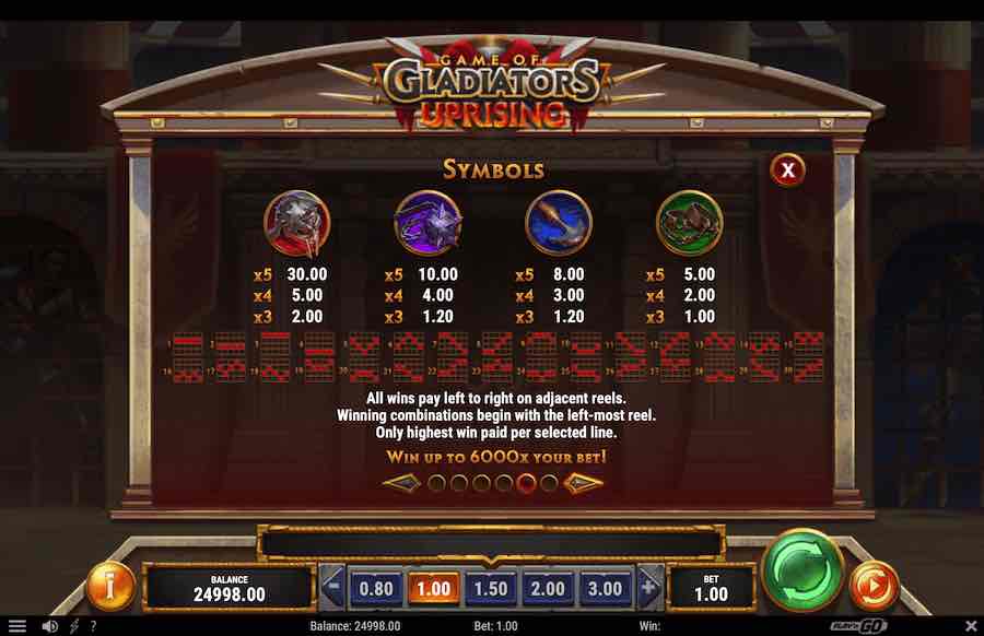 Game Of Gladiators Uprising Slot Paytable