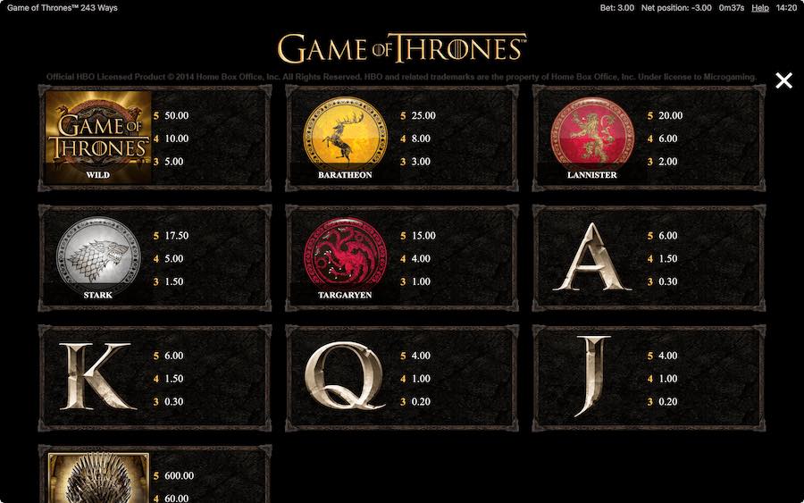 Paytable For Game Of Thrones Slot