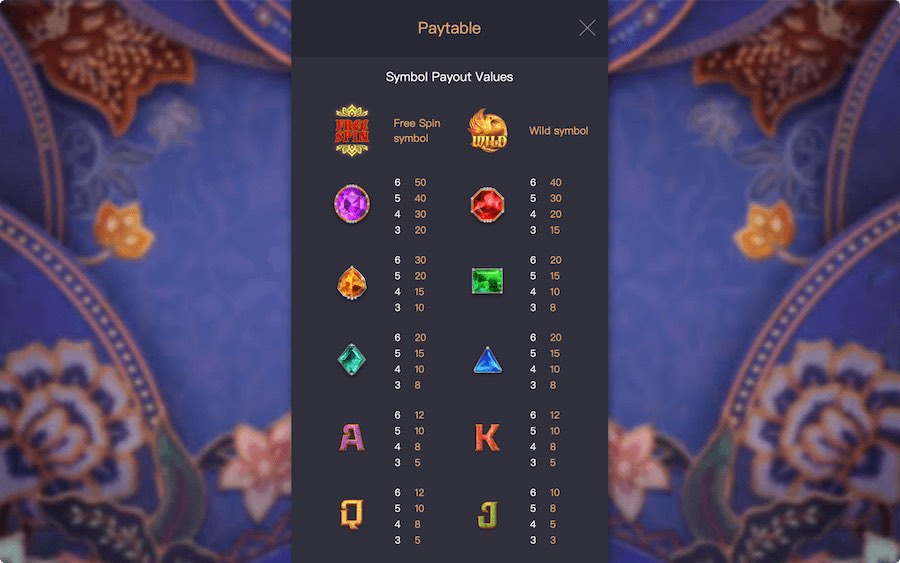 Garuda Gems Paytable