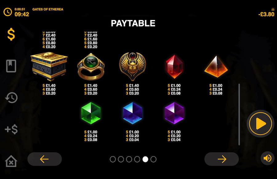 Paytable For Gates Of Etherea Slot