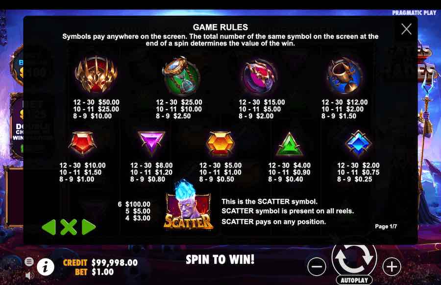 Gates Of Hades Slot Paytable