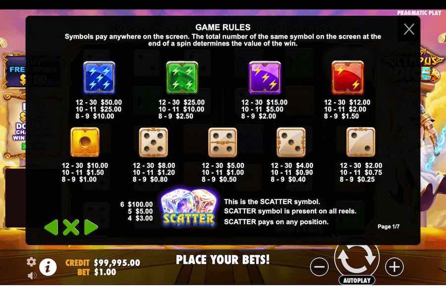 Gates Of Olympus Dice Slot Paytable