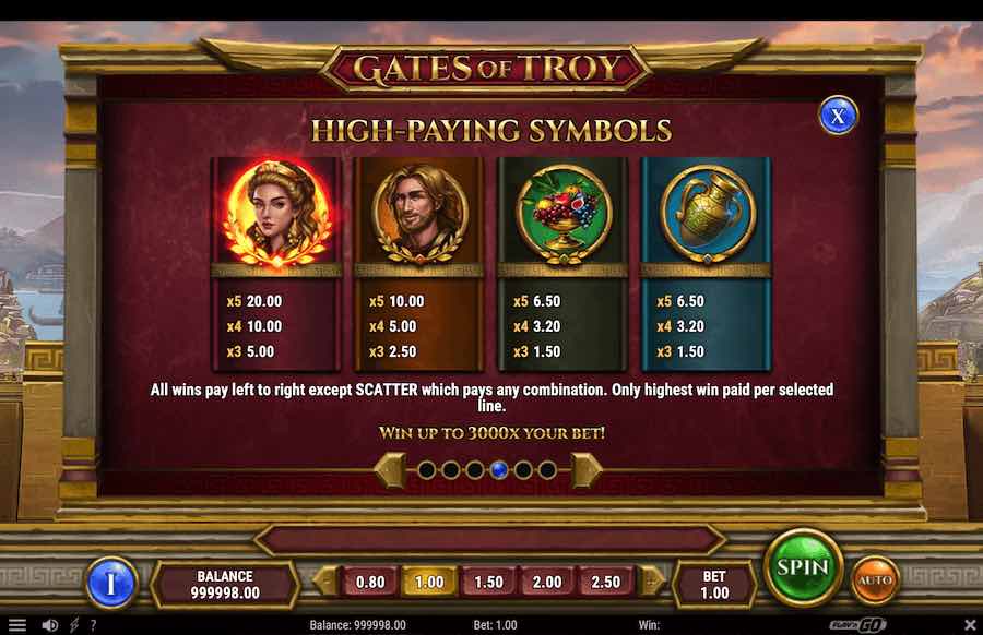 Paytable For The Gates Of Troy Slot