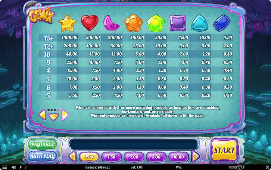 Paytable For Gemix Slot