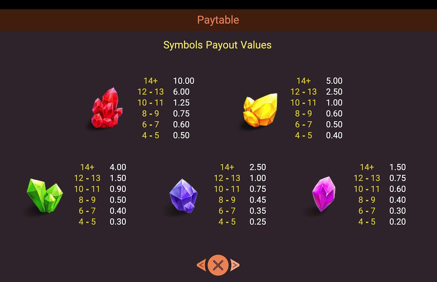 Gemstone Rush Paytable