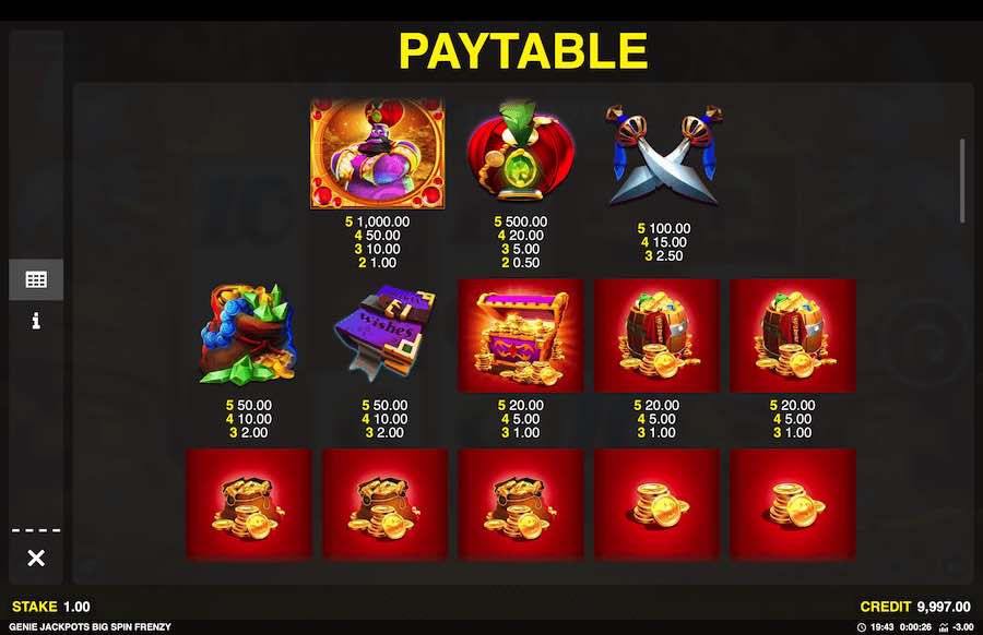 Paytable For Genie Jackpot Big Spin Frenzy Slot