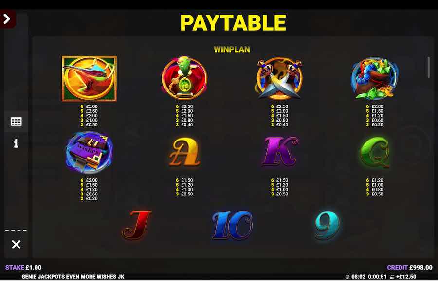 Genie Jackpots Even More Wishes Slot Paytable