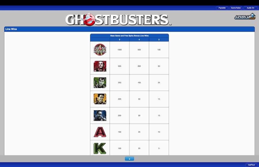 Ghostbusters Paytable