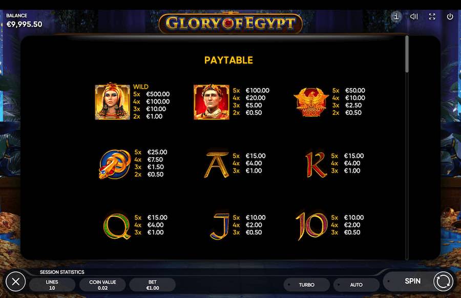 Paytable For Glory Of Egypt