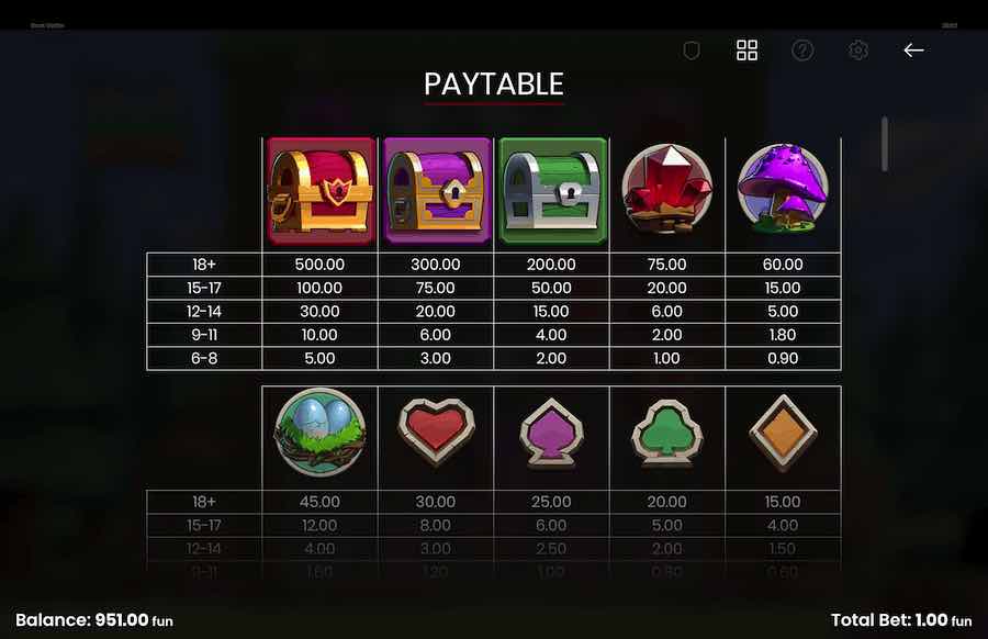 Goat Getter Slot Paytable