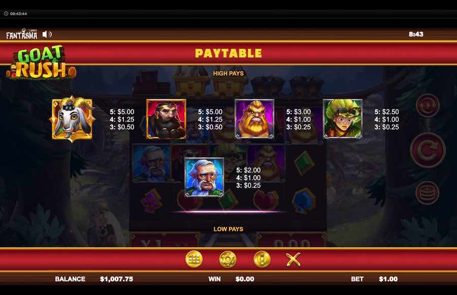 Goat Rush Slot Paytable