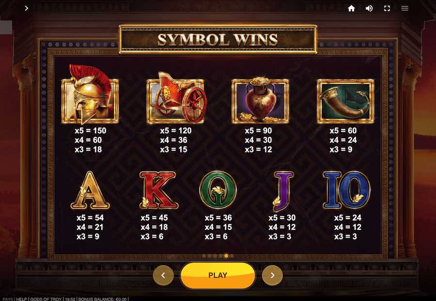 Paytable For Gods Of Troy Slot