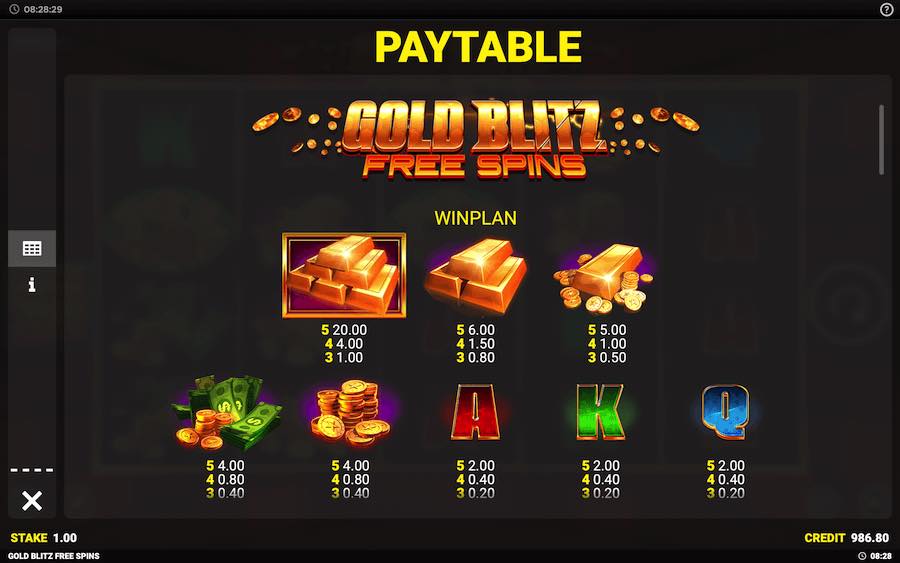 Paytable For Gold Blitz Free Spins Fortune Play Slot