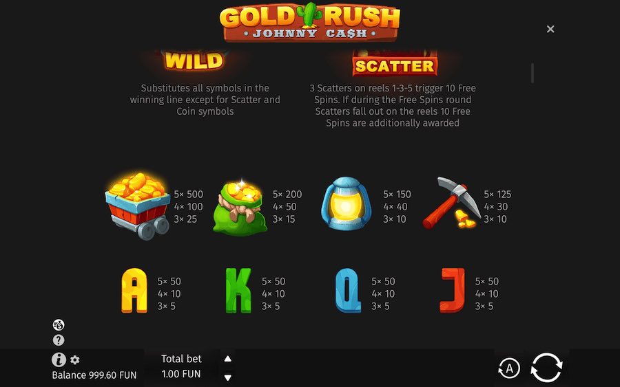 Paytable For Gold Rush Johnny Cash Slot