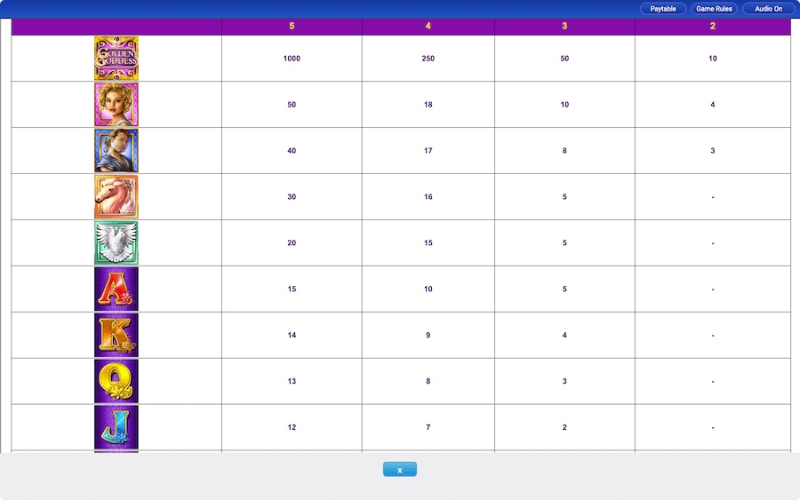 Paytable For Golden Goddess Slot