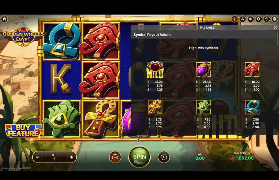 Golden Wheels Of Egypt Slot Paytable