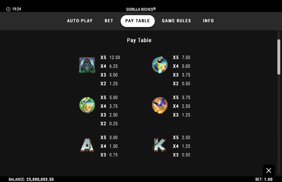 Paytable For Gorilla Riches Slot