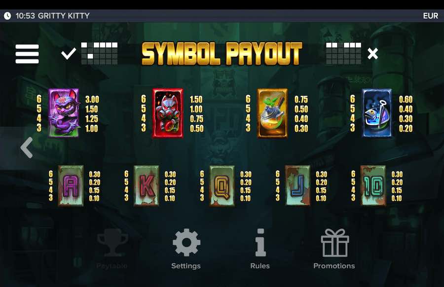 Gritty Kitty Of Nitropolis Slot Paytable