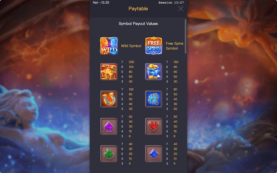 Paytable For Guardians Of Fire And Ice Slot