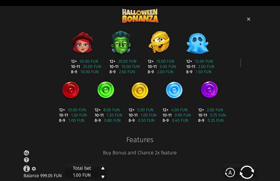 Halloween Bonanza Slot Paytable