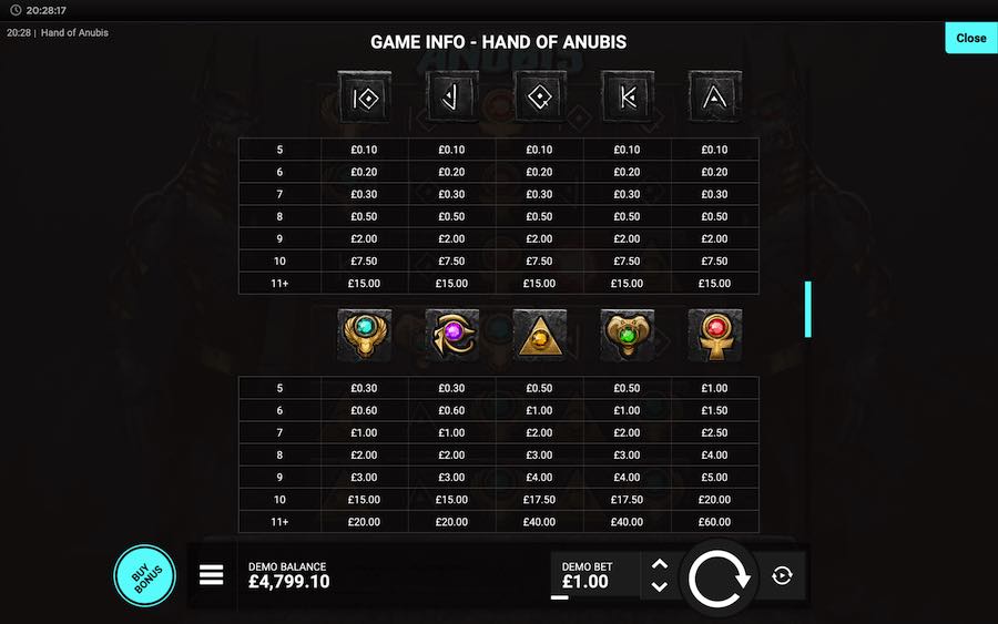 Hand Of Anubis Slot Paytable