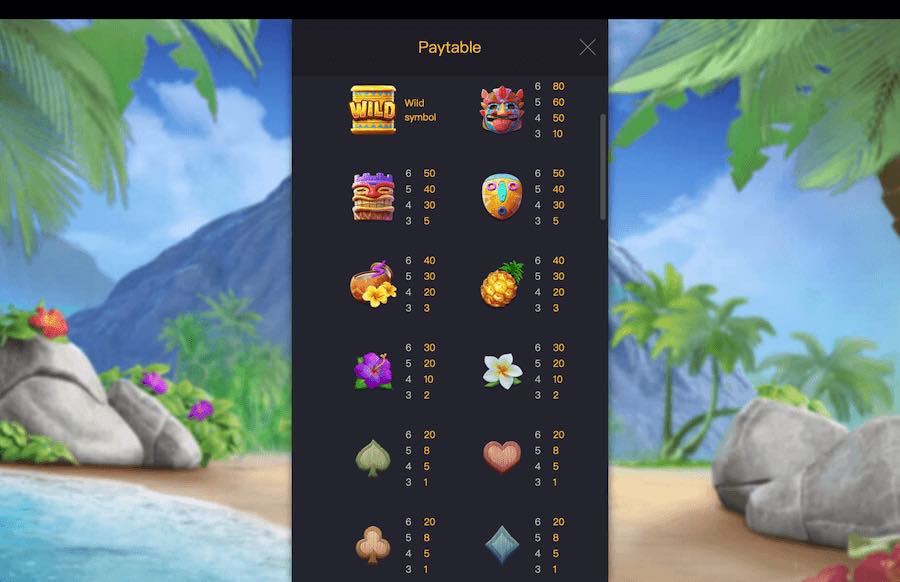 Hawaiian Tiki Slot Paytable