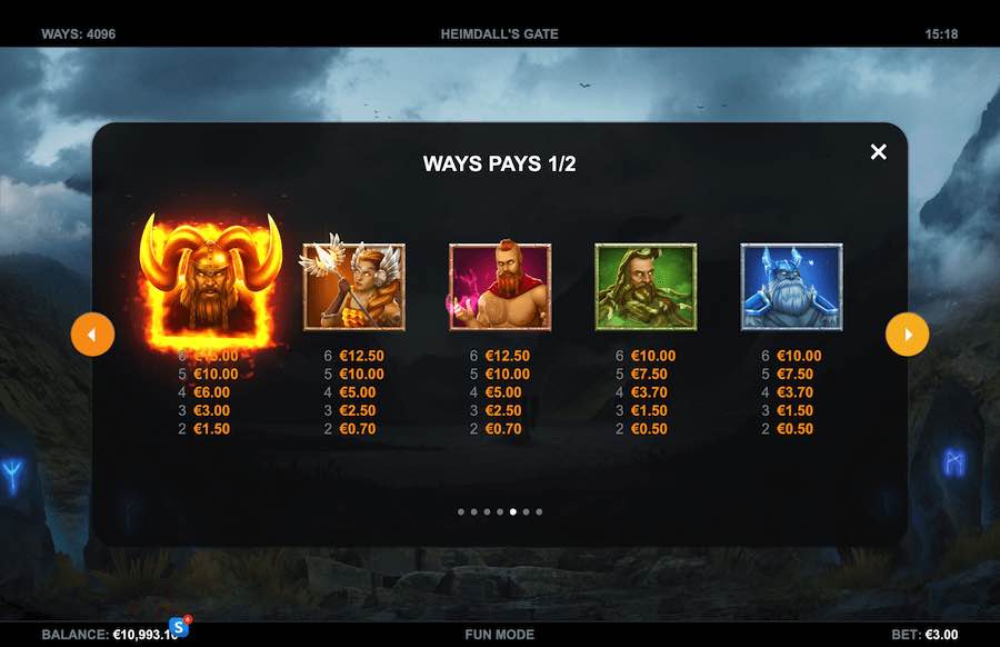 Heimdall's Gate Slot Paytable