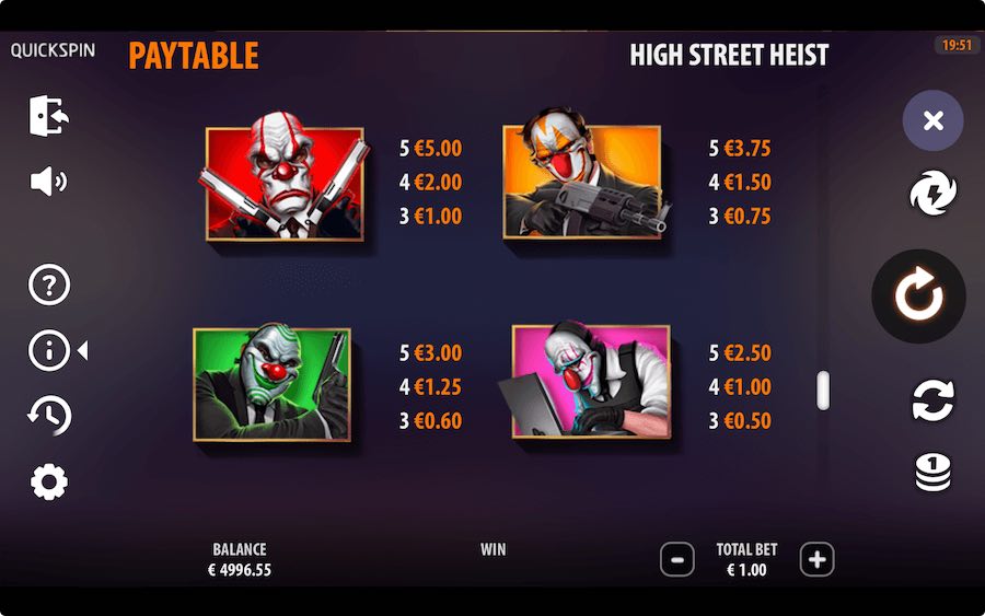 Paytable For High Street Heist Slot