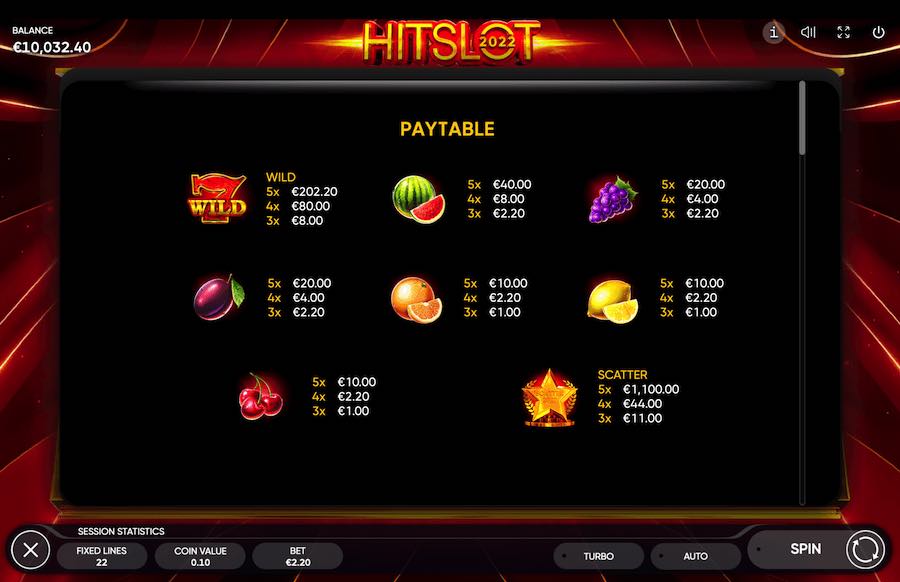 Paytable For Hit Slot 2022