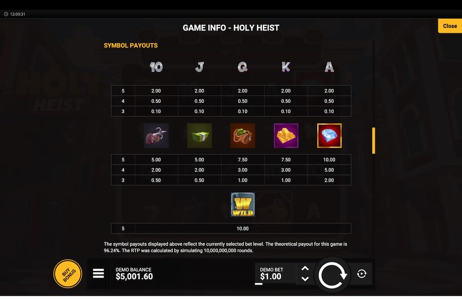 Holy Heist Slot Paytable