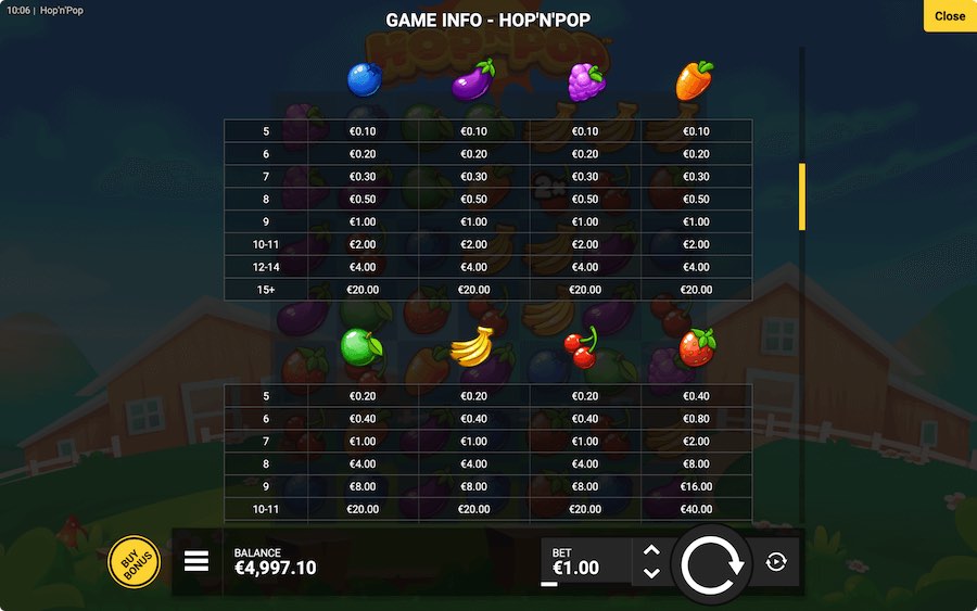 Paytable For Hop'n'pop Slot