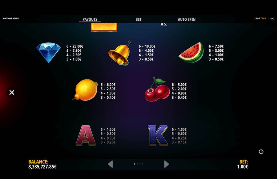 Paytable For The Hot Zone Wild Slot