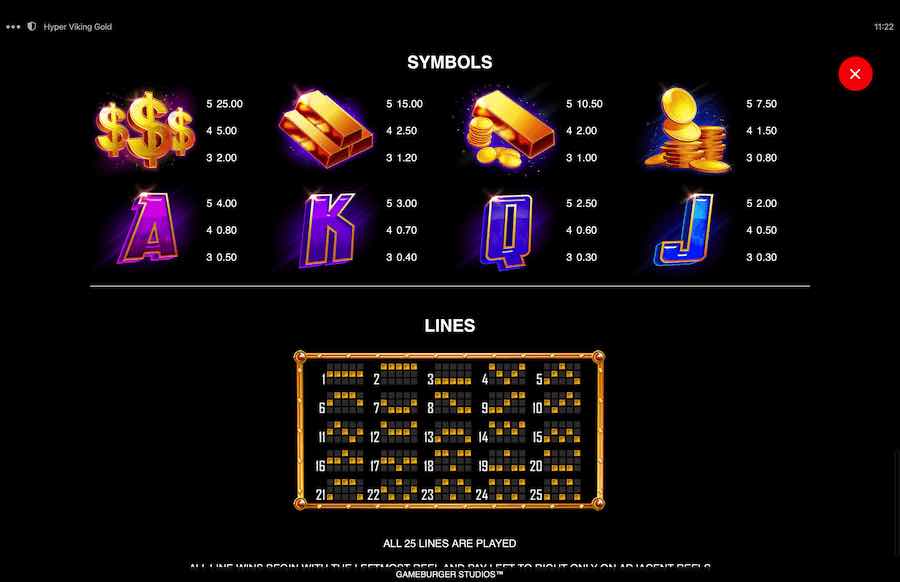 Hyper Viking Gold Slot Paytable