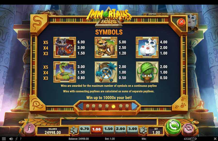 Paytable For Immortails Of Egypt Slot