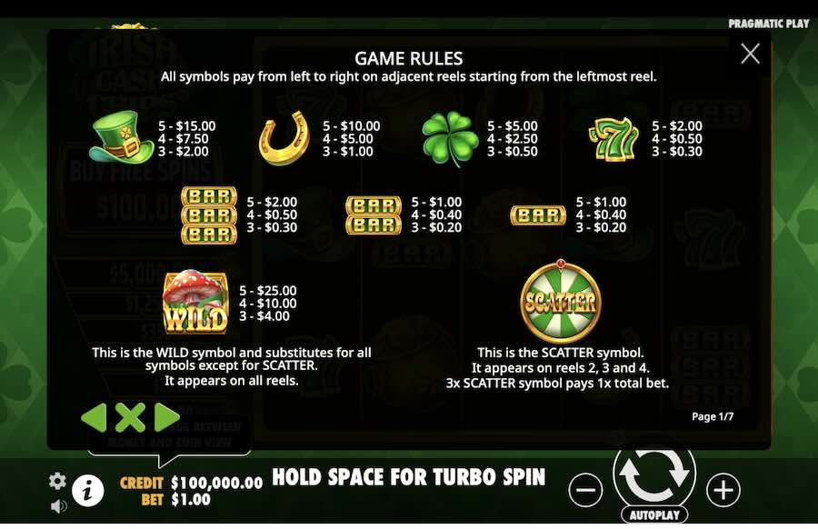 Irish Cash Chips Slot Paytable