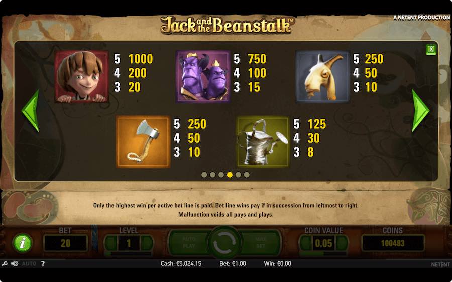 Jack And The Beanstalk Slot Paytable