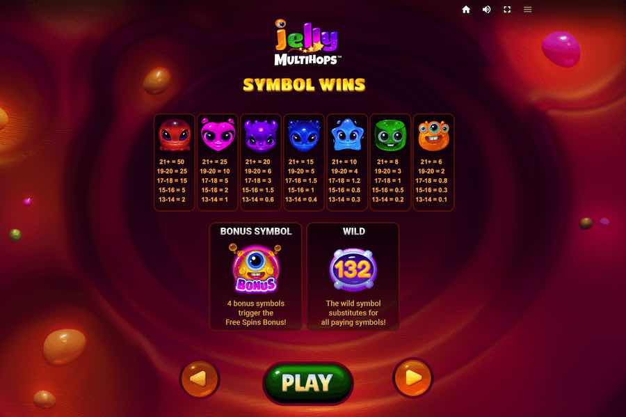 Jelly Multihops Slot Paytable