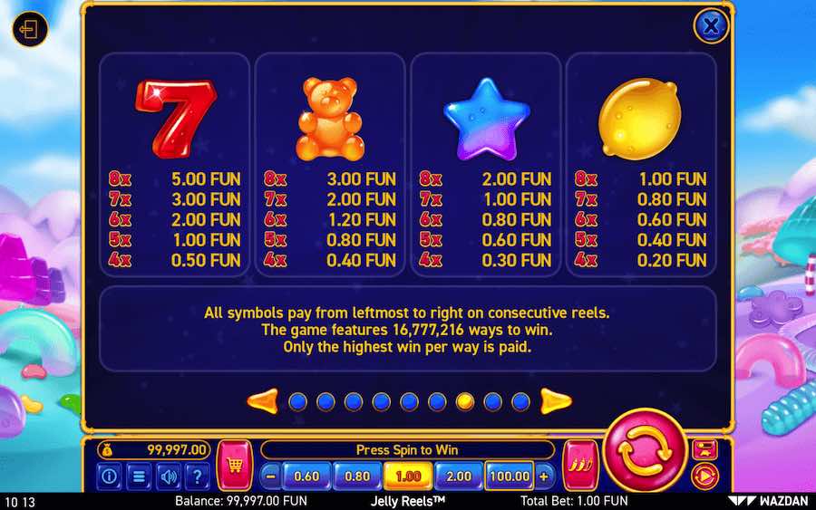 Paytable For Jelly Reels Slot