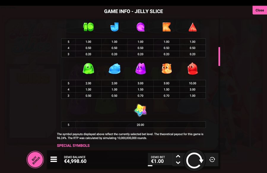 Jelly Slice Slot Paytable