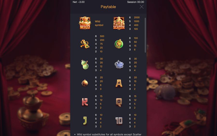 Paytable For Jewels Of Prosperity Slot