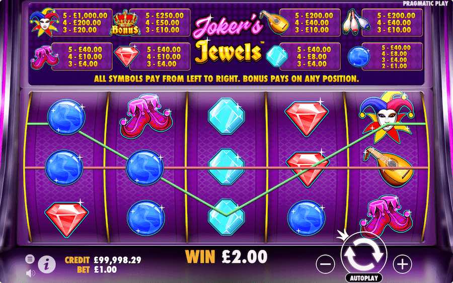 Play With 5 Reels And 5 Fixed Paylines In Pragmatic Play's Jester's Jewels Slot