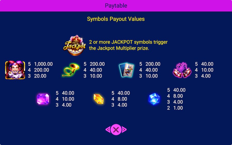 Paytable For Jokers Treasure Slot