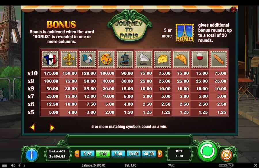 Journey To Paris Slot Base Paytable