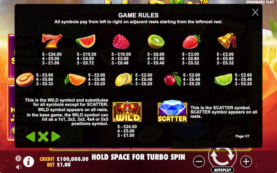 Paytable For Juicy Fruits Slot