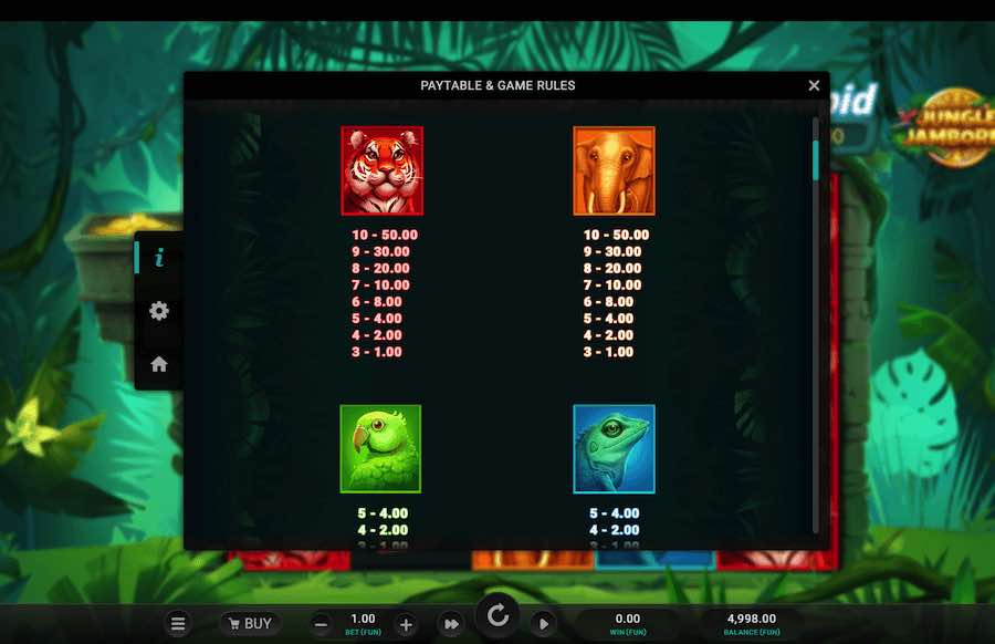 Jungle Jamboree Slot Paytable