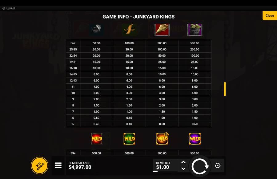 Junkyard Kings Slot Paytable