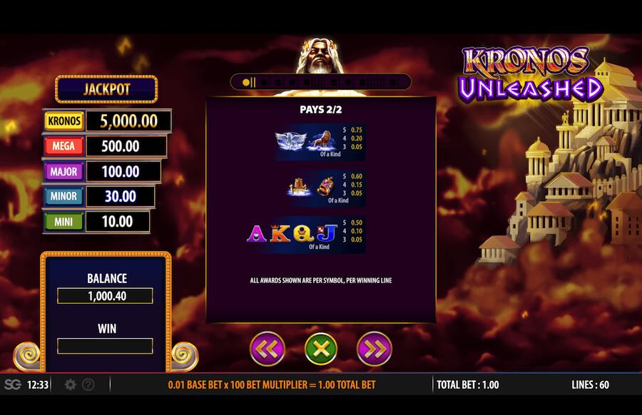 Kronos Unleashed Slot